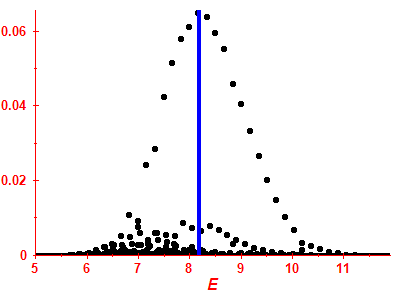 Strength function